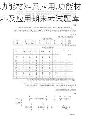 功能材料及应用,功能材料及应用期末考试题库