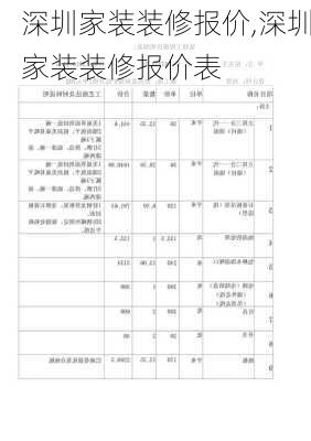 深圳家装装修报价,深圳家装装修报价表