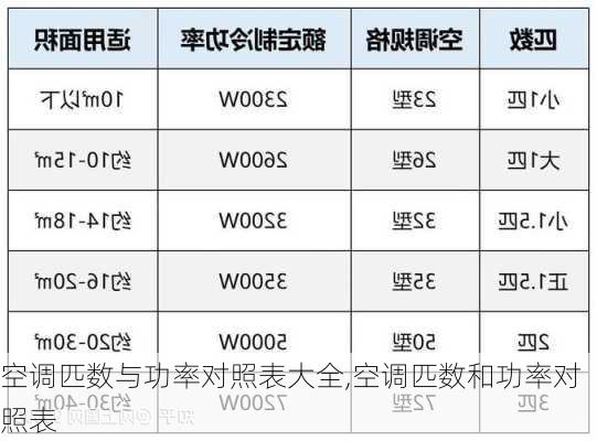 空调匹数与功率对照表大全,空调匹数和功率对照表