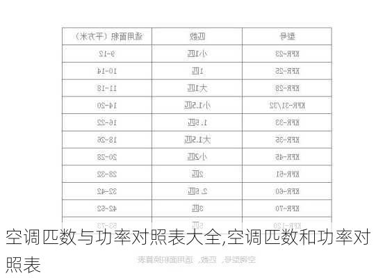 空调匹数与功率对照表大全,空调匹数和功率对照表