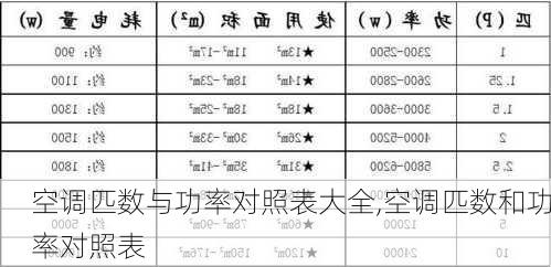 空调匹数与功率对照表大全,空调匹数和功率对照表