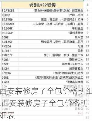 西安装修房子全包价格明细,西安装修房子全包价格明细表