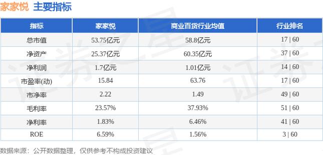 家家悦：
拟回购不超过
0.00万股
股份