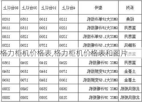 格力柜机价格表,格力柜机价格表和图片