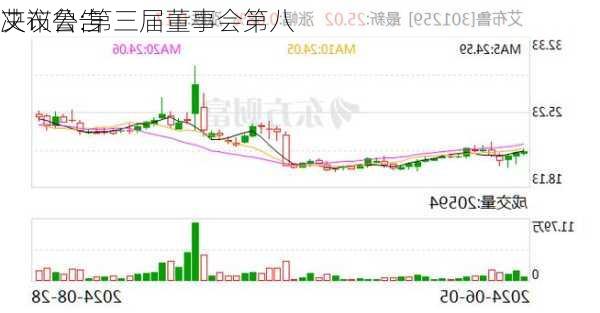 艾布鲁:第三届董事会第八
决议公告