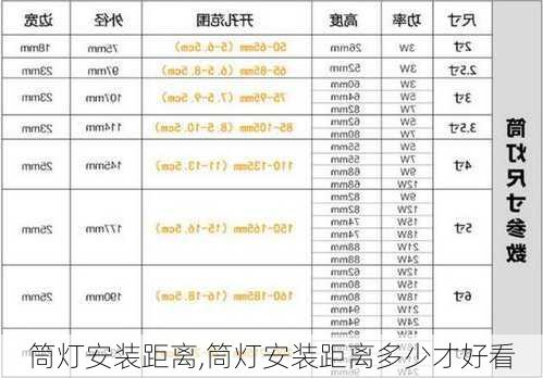 筒灯安装距离,筒灯安装距离多少才好看