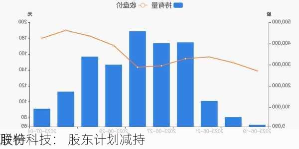 联特科技： 股东计划减持
股份