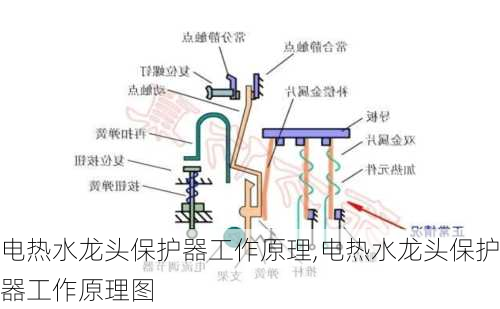 电热水龙头保护器工作原理,电热水龙头保护器工作原理图