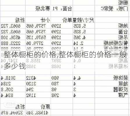 整体橱柜的价格,整体橱柜的价格一般多少钱