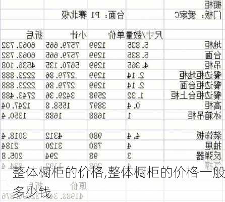 整体橱柜的价格,整体橱柜的价格一般多少钱