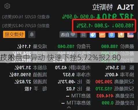 广船
技术盘中异动 快速下挫5.72%报2.80
