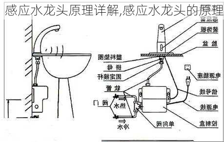 感应水龙头原理详解,感应水龙头的原理