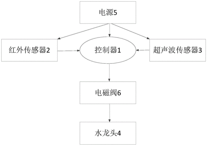 感应水龙头原理详解,感应水龙头的原理