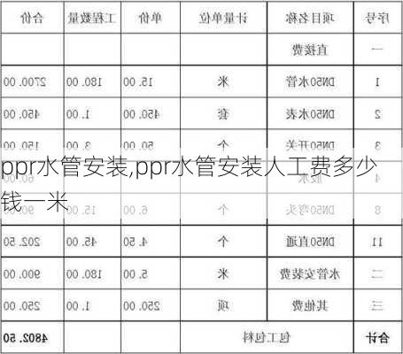 ppr水管安装,ppr水管安装人工费多少钱一米