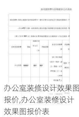 办公室装修设计效果图报价,办公室装修设计效果图报价表