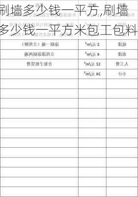 刷墙多少钱一平方,刷墙多少钱一平方米包工包料