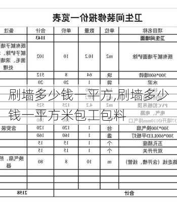 刷墙多少钱一平方,刷墙多少钱一平方米包工包料