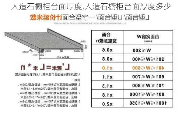 人造石橱柜台面厚度,人造石橱柜台面厚度多少