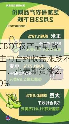 CBOT农产品期货主力合约收盘涨跌不一，小麦期货涨2.9%