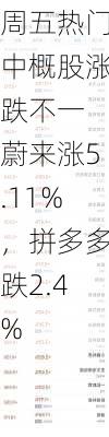 周五热门中概股涨跌不一 蔚来涨5.11%，拼多多跌2.4%