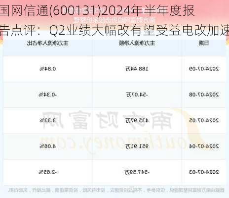 国网信通(600131)2024年半年度报告点评：Q2业绩大幅改有望受益电改加速