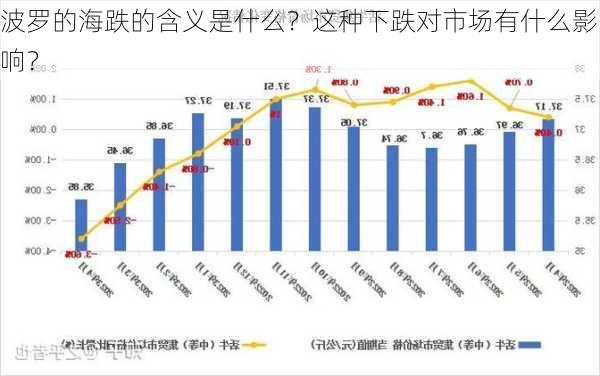 波罗的海跌的含义是什么？这种下跌对市场有什么影响？