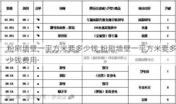 粉刷墙壁一平方米要多少钱,粉刷墙壁一平方米要多少钱费用