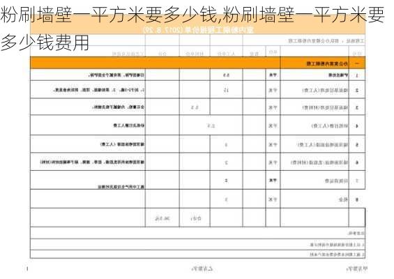 粉刷墙壁一平方米要多少钱,粉刷墙壁一平方米要多少钱费用