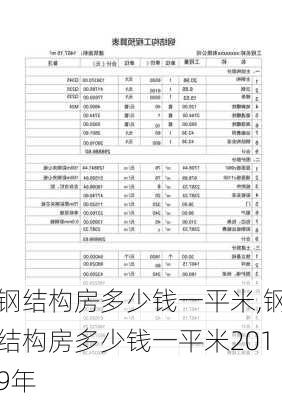 钢结构房多少钱一平米,钢结构房多少钱一平米2019年