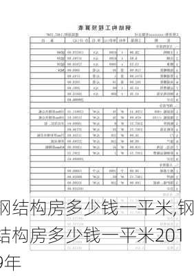 钢结构房多少钱一平米,钢结构房多少钱一平米2019年