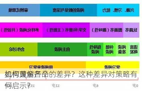 如何理解各个
机构黄金产品的差异？这种差异对策略有何启示？