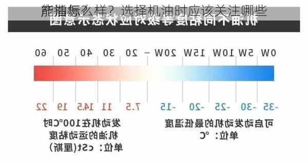 
产油怎么样？选择机油时应该关注哪些
能指标？