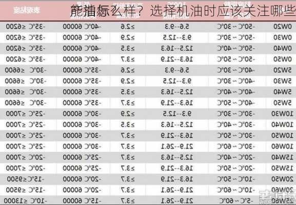 
产油怎么样？选择机油时应该关注哪些
能指标？