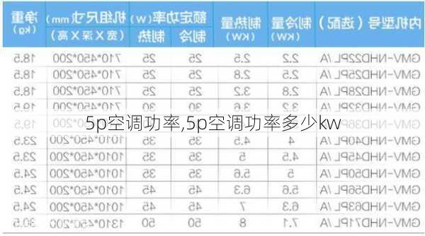 5p空调功率,5p空调功率多少kw