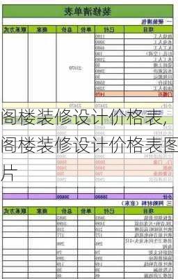 阁楼装修设计价格表,阁楼装修设计价格表图片