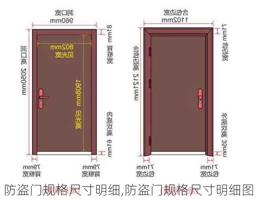 防盗门规格尺寸明细,防盗门规格尺寸明细图