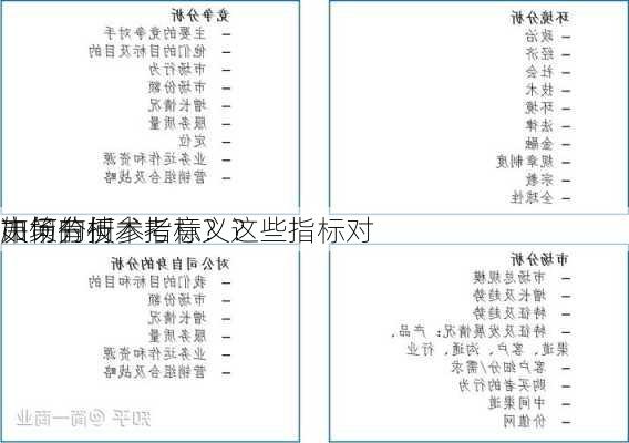 如何分析
市场的技术指标？这些指标对
决策有何参考意义？