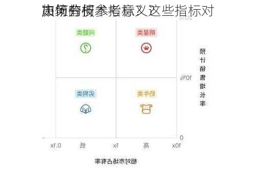 如何分析
市场的技术指标？这些指标对
决策有何参考意义？