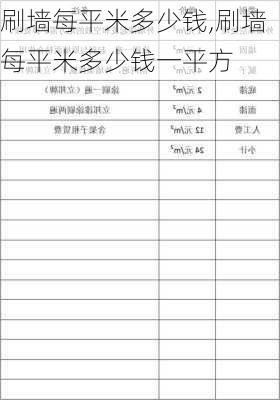 刷墙每平米多少钱,刷墙每平米多少钱一平方