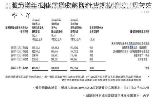 服饰半年报|李宁增收不增利、
费用增至43亿居行业前列 存货规模增长、周转效率下降