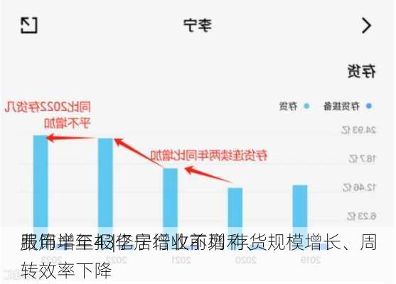 服饰半年报|李宁增收不增利、
费用增至43亿居行业前列 存货规模增长、周转效率下降