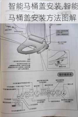 智能马桶盖安装,智能马桶盖安装方法图解