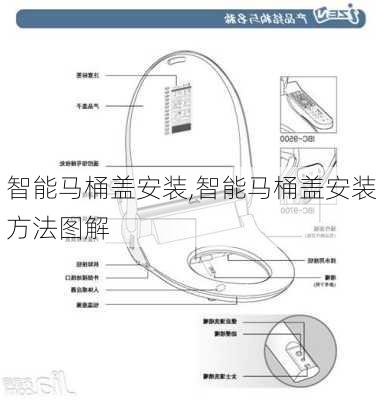 智能马桶盖安装,智能马桶盖安装方法图解