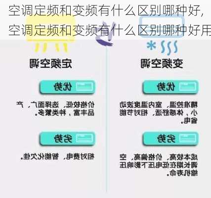 空调定频和变频有什么区别哪种好,空调定频和变频有什么区别哪种好用