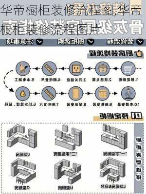 华帝橱柜装修流程图,华帝橱柜装修流程图片