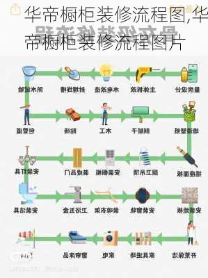 华帝橱柜装修流程图,华帝橱柜装修流程图片