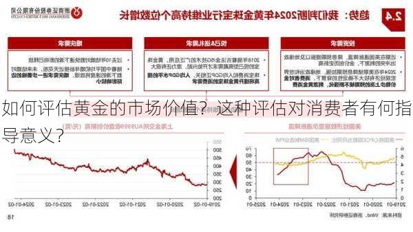 如何评估黄金的市场价值？这种评估对消费者有何指导意义？