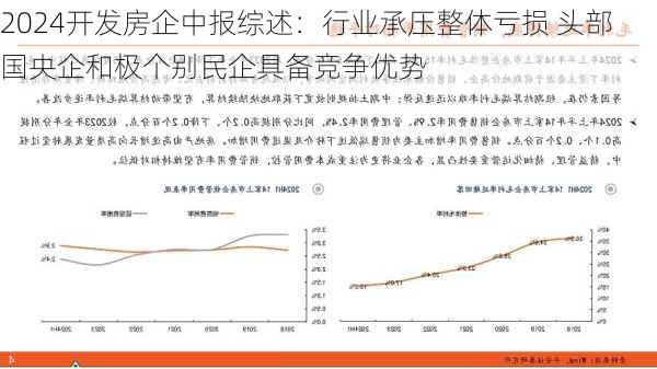 2024开发房企中报综述：行业承压整体亏损 头部国央企和极个别民企具备竞争优势