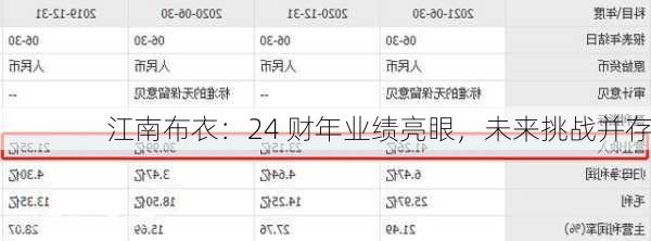 江南布衣：24 财年业绩亮眼，未来挑战并存