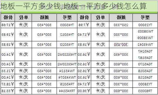 地板一平方多少钱,地板一平方多少钱怎么算